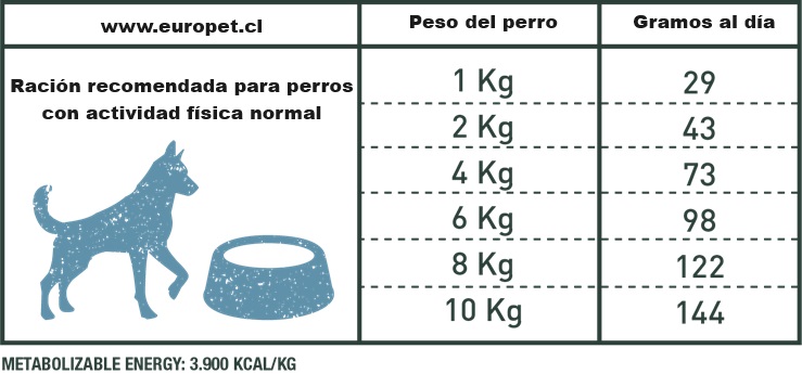 Bravery Salmón – Adulto Razas Pequeñas - Imagen 2