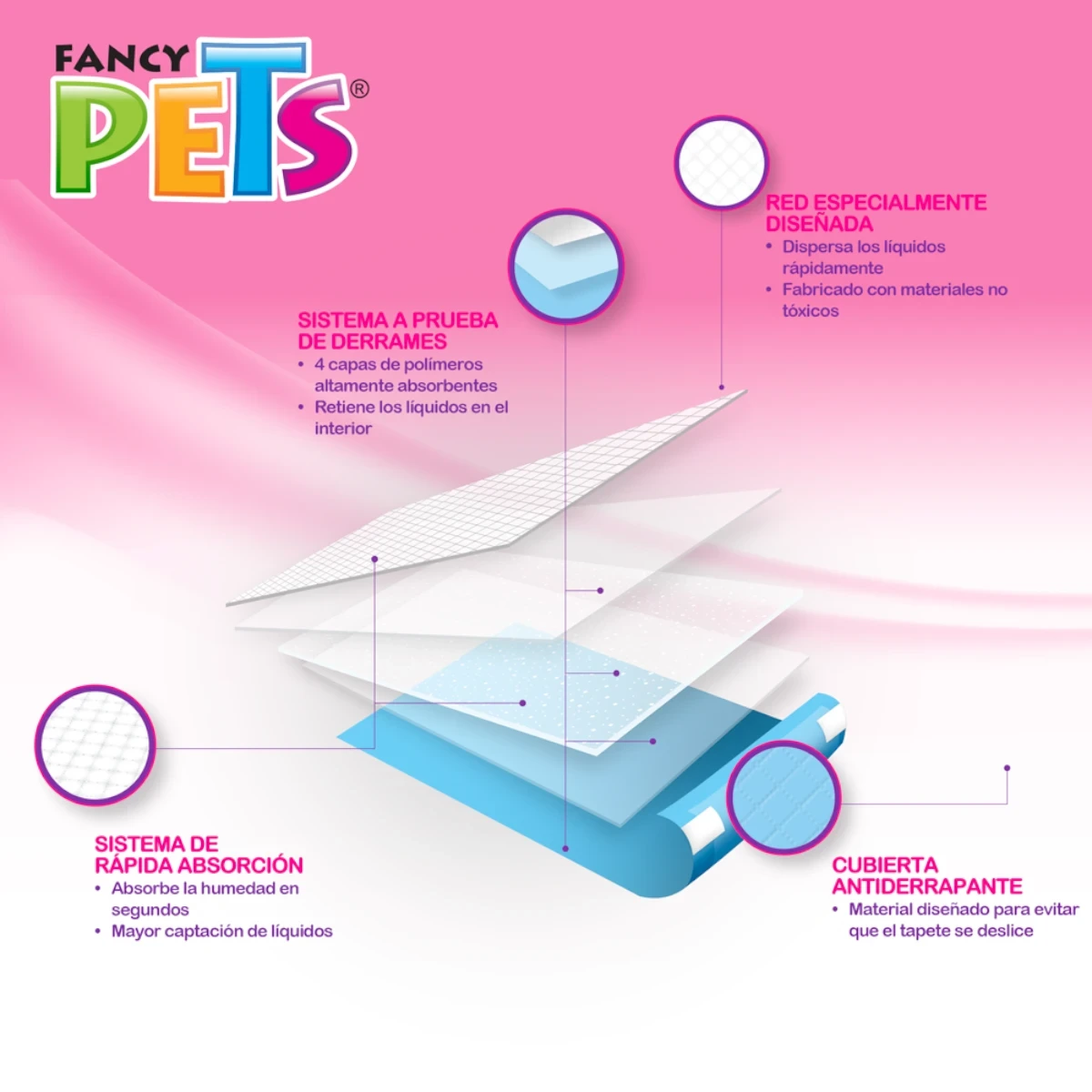Tapete Entrenador (Pads) Fancy Pet Xl 14 Pzas FL7178 - Imagen 3